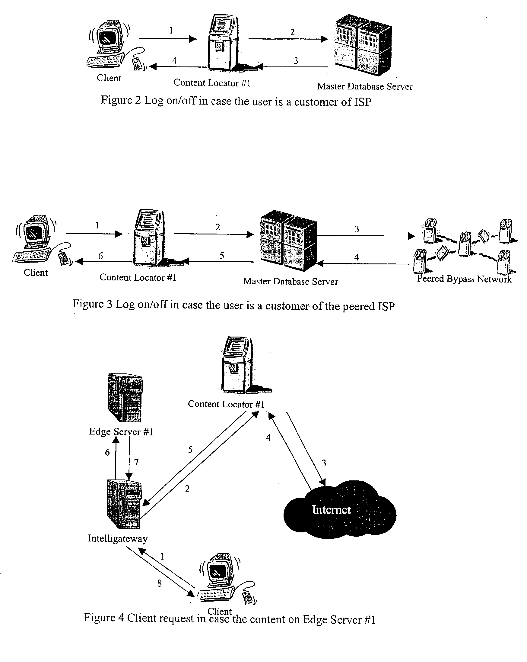 Content delivery network by-pass system