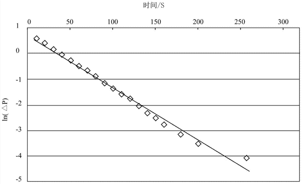 Non-steady state detection device and non-steady state detection method for permeability of low-permeability rock
