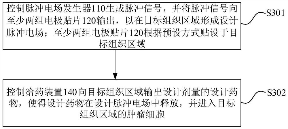 Electric field generation system for enhancing tumor treatment field effect, control method and device thereof