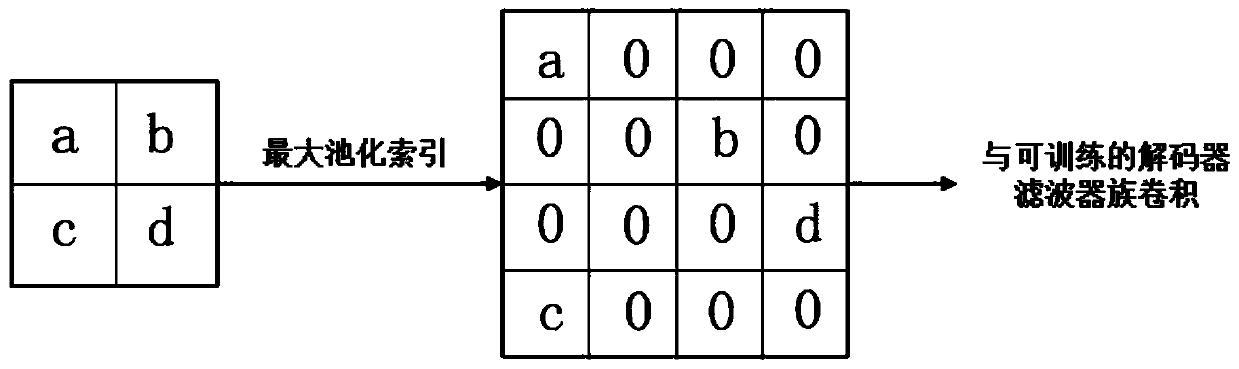 A lane line detection method based on a deep segmentation network