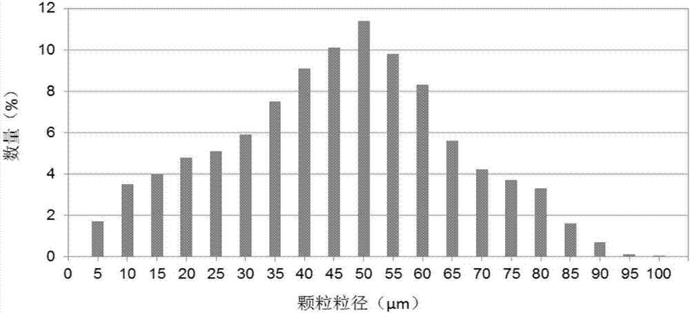 Packaging method for improving output concentration degree of LED (Light Emitting Diode) lamp beads