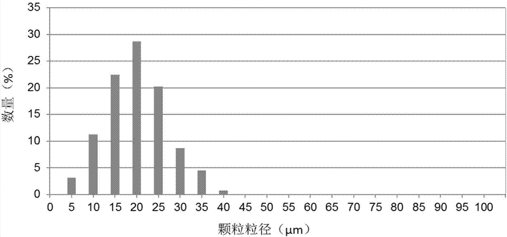 Packaging method for improving output concentration degree of LED (Light Emitting Diode) lamp beads