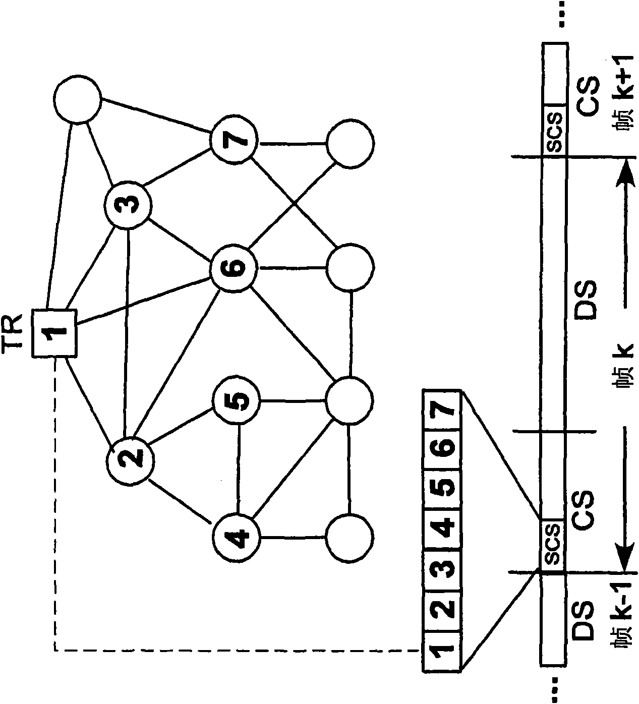 Method and device for time synchronization in a tdma multi-hop wireless network