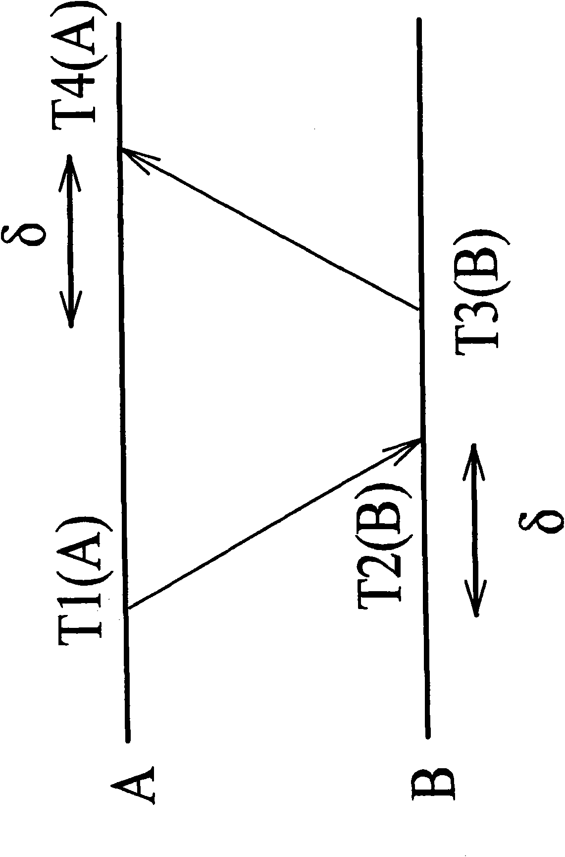 Method and device for time synchronization in a tdma multi-hop wireless network