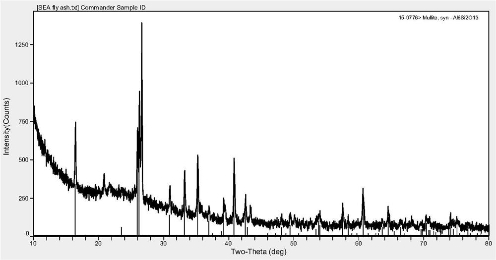 A method for preparing high-strength slag silicate ceramsite by spraying pre-hydration cement slurry into balls