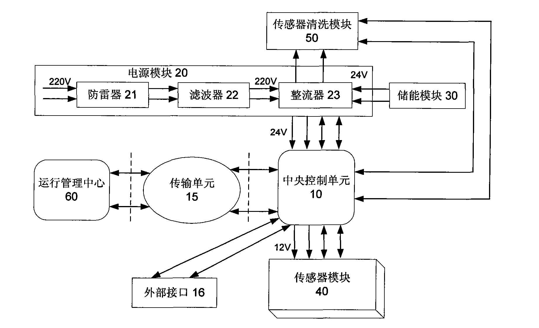 Multiparameter water quality comprehensive analyzer