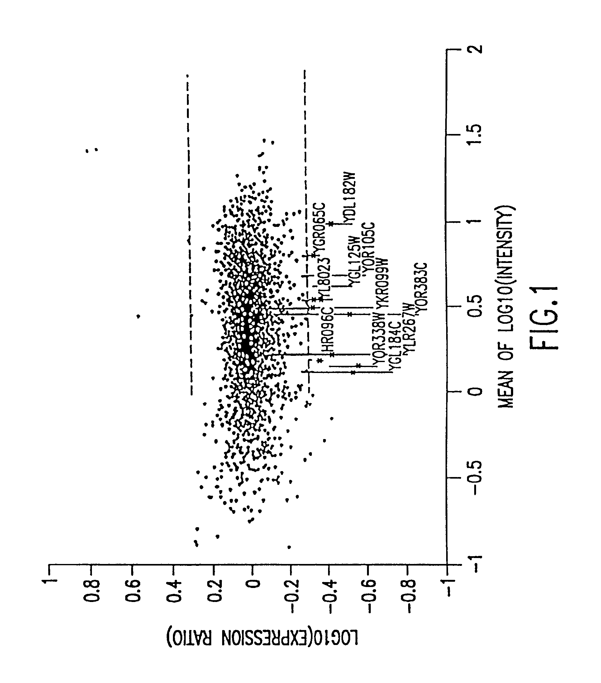 Methods of monitoring disease states and therapies using gene expression profiles