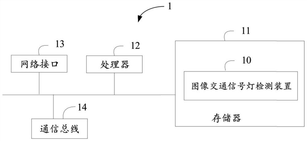 Image traffic signal lamp detection method and device, electronic equipment and storage medium