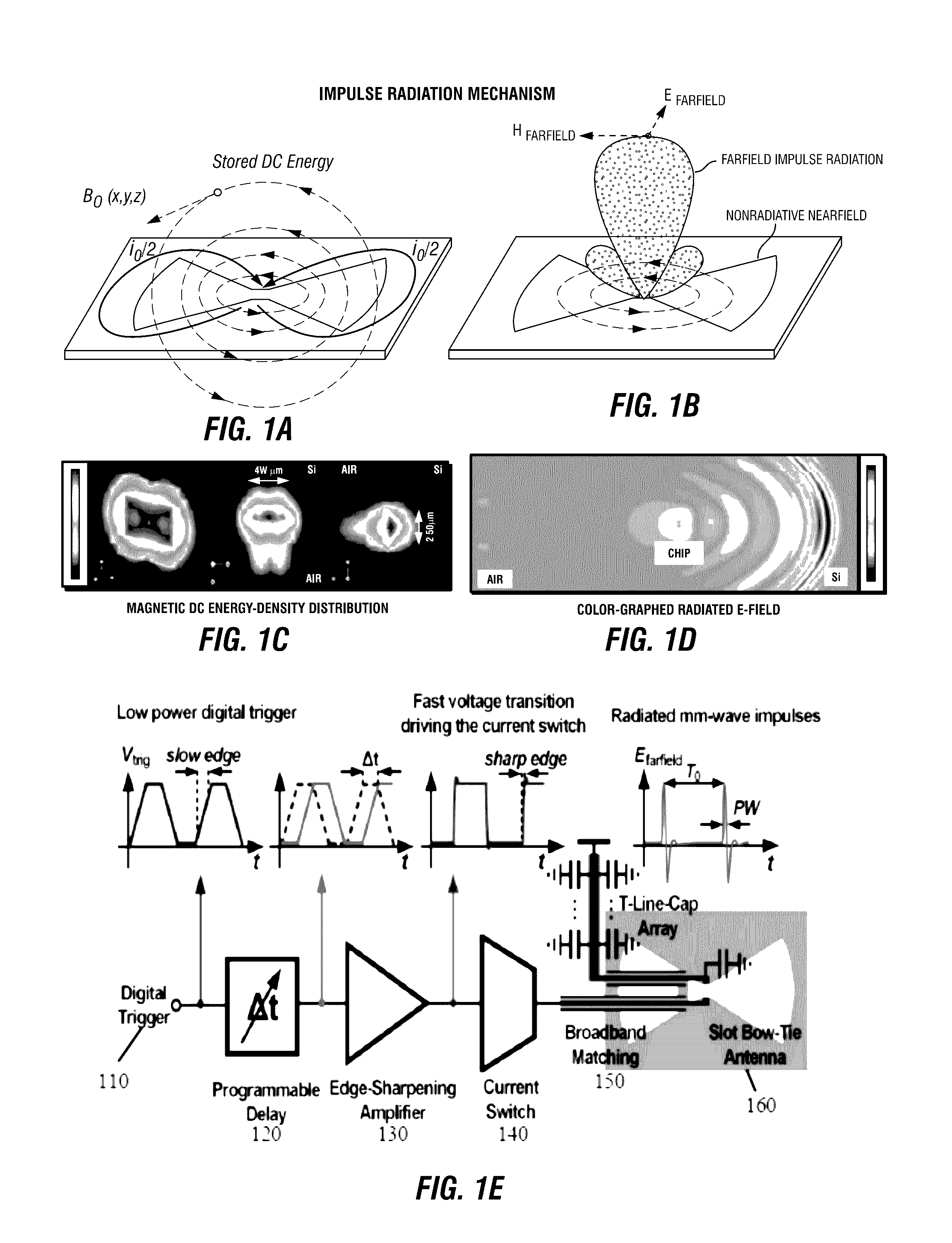 Fully Programmable Digital-to-Impulse Radiating Array