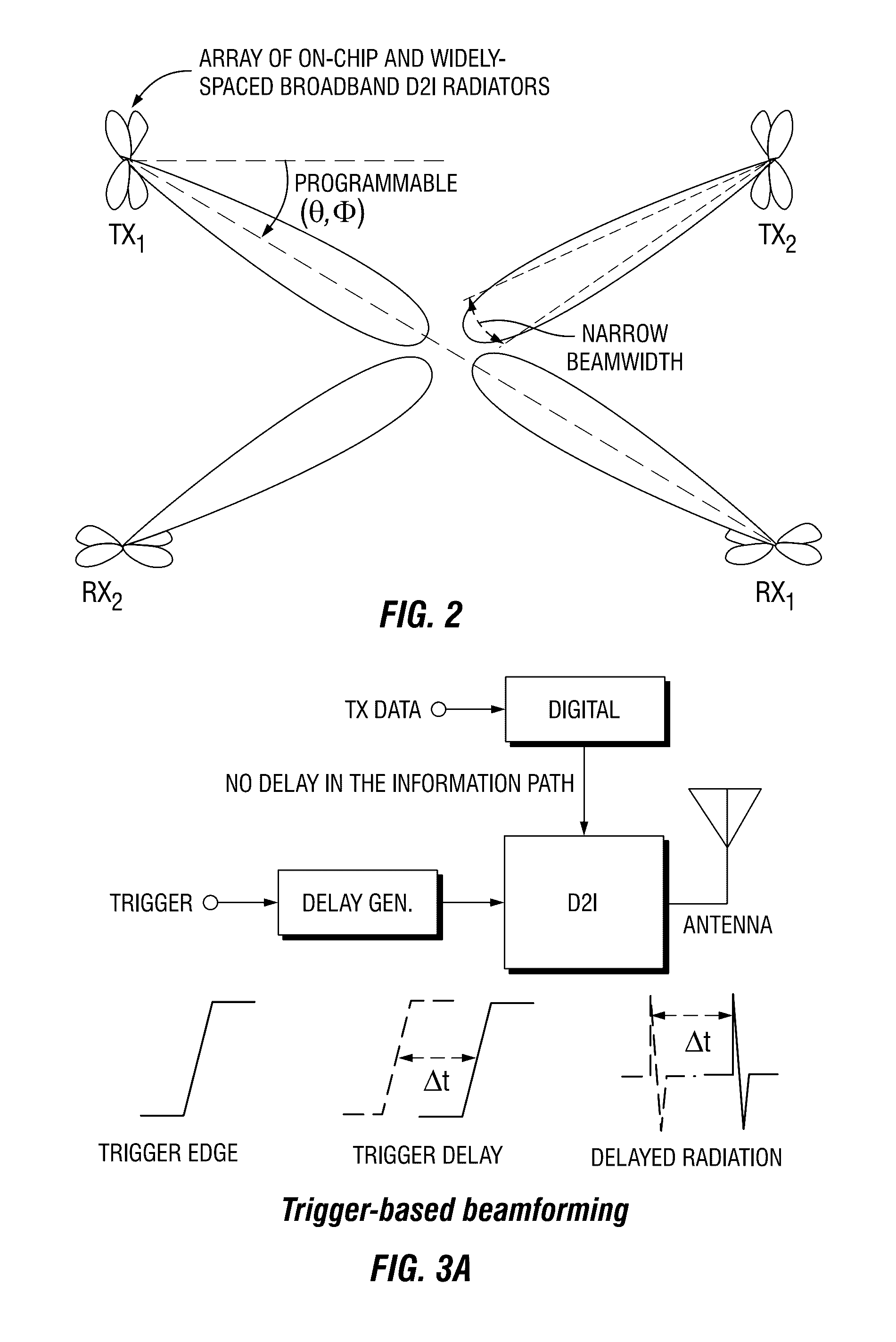 Fully Programmable Digital-to-Impulse Radiating Array