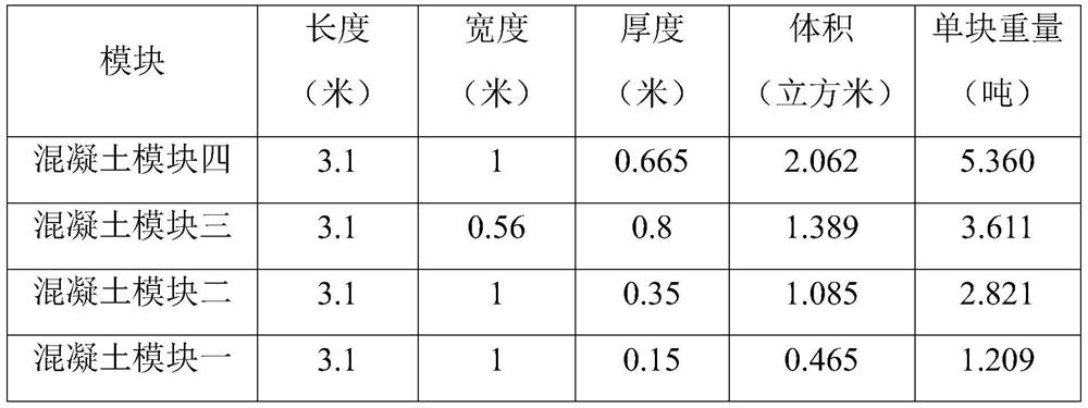 Construction method of monolithic track bed of assembled rail weighbridge