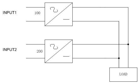 High-reliability power supply system, method and frequency converter system