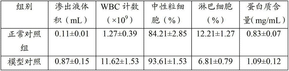Traditional Chinese medicine composition for curing tuberculous exadative pleurisy and preparation method thereof