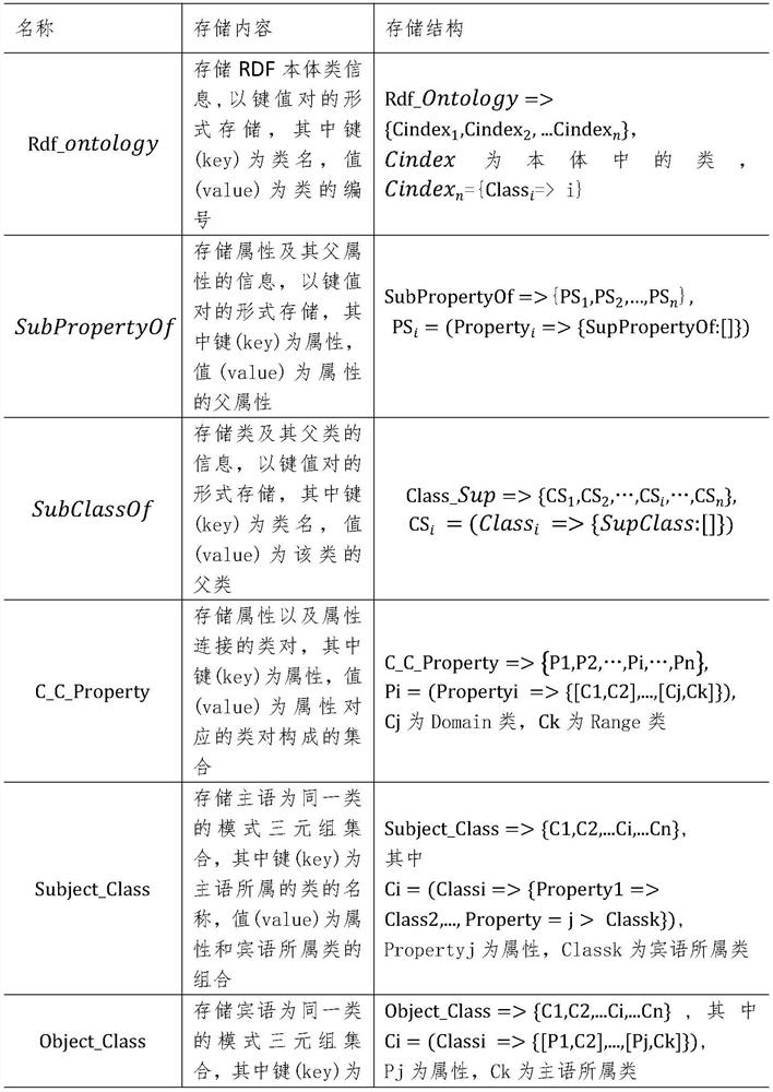 A multi-keyword parallel search method for streaming RDF data based on spark Streaming