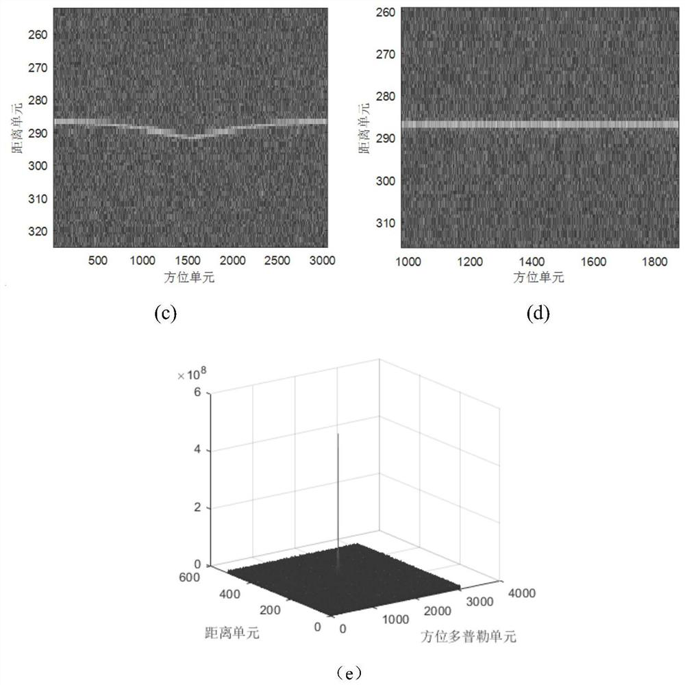 Focusing Method of Moving Target Based on Keystone Transformation and Integral Quadratic Function