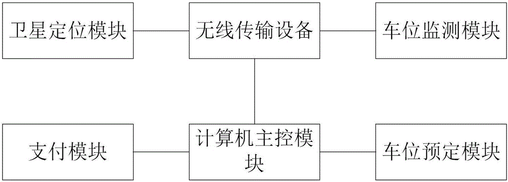 Parking system