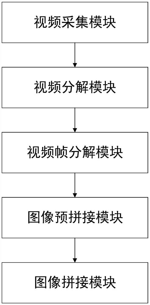 A Digital Image Acquisition System