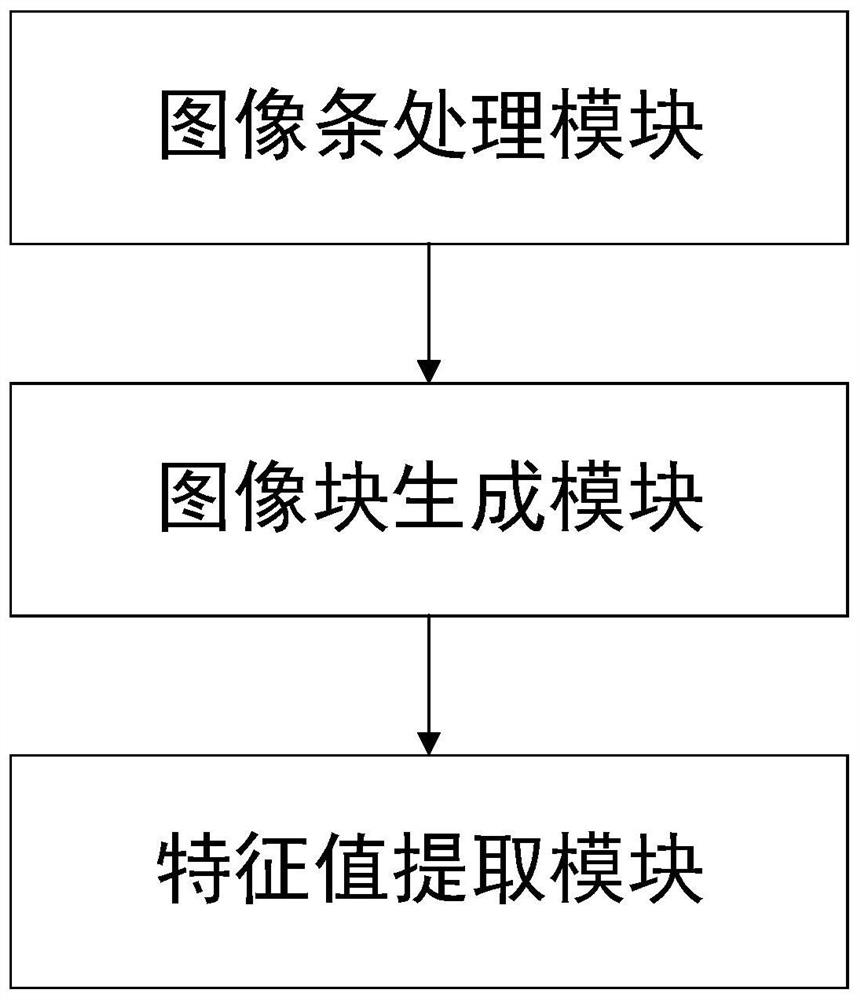 A Digital Image Acquisition System