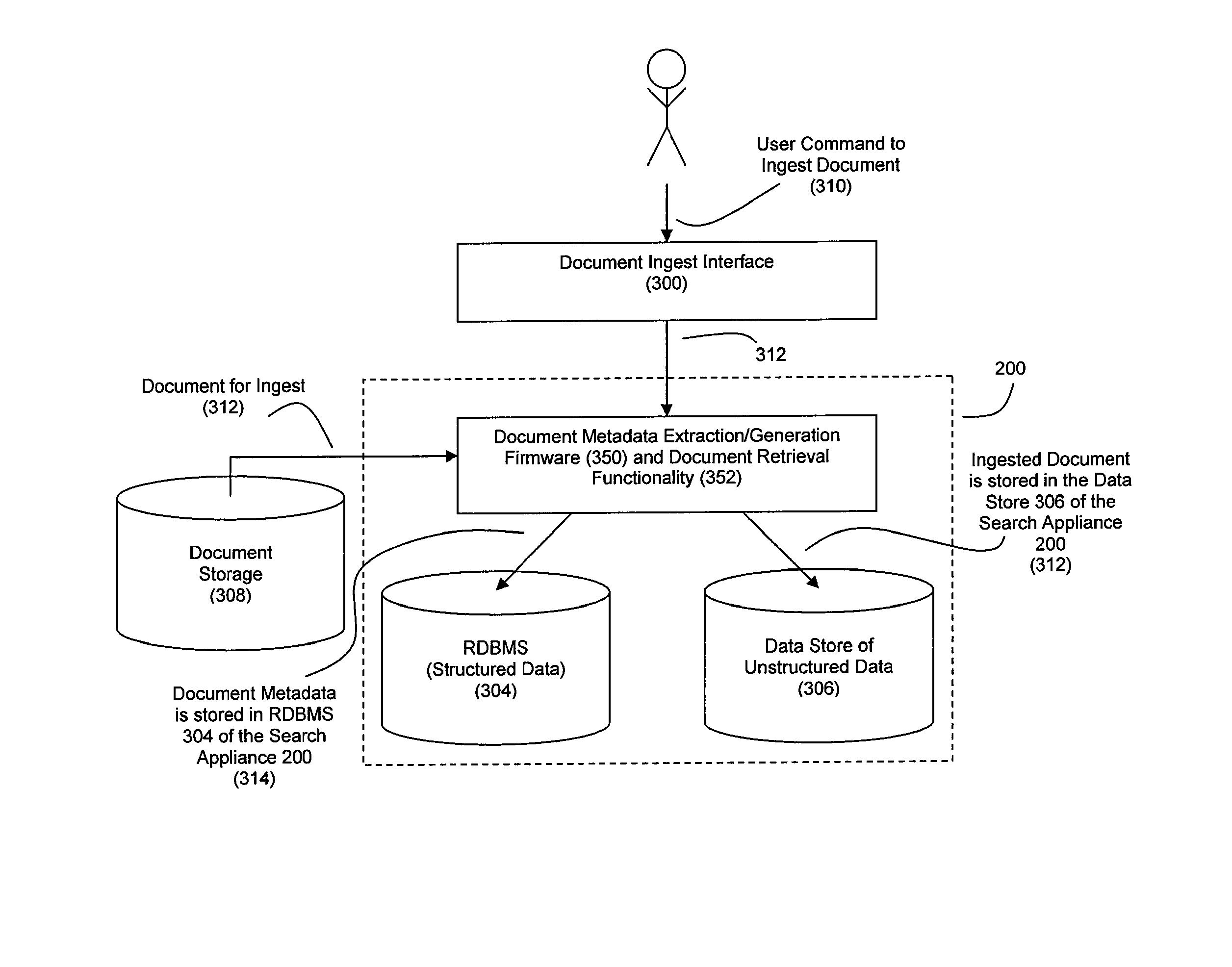 Method and system for high performance integration, processing and searching of structured and unstructured data using coprocessors