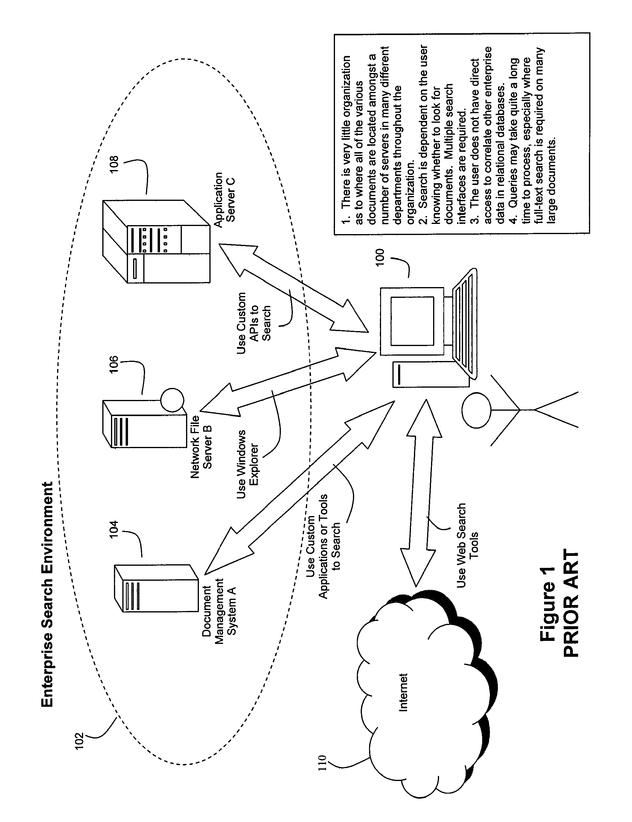 Method and system for high performance integration, processing and searching of structured and unstructured data using coprocessors