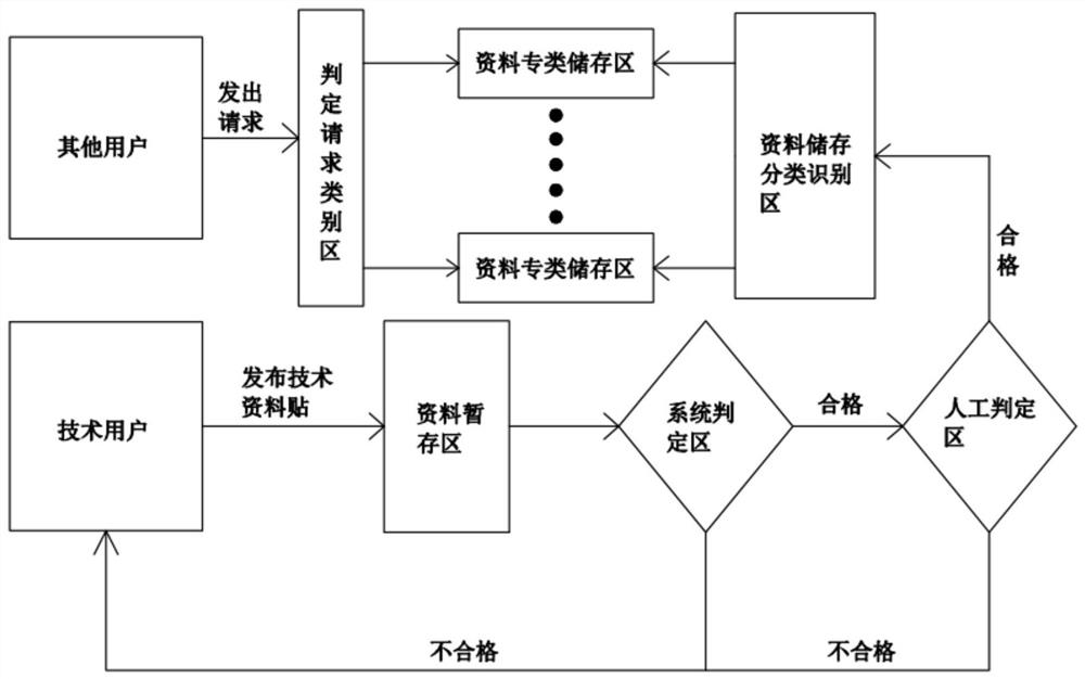 Online technology acquisition method