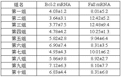 Two bromophenol compounds and application of pharmaceutically-acceptable salts of two bromophenol compounds in preparation of protection drug