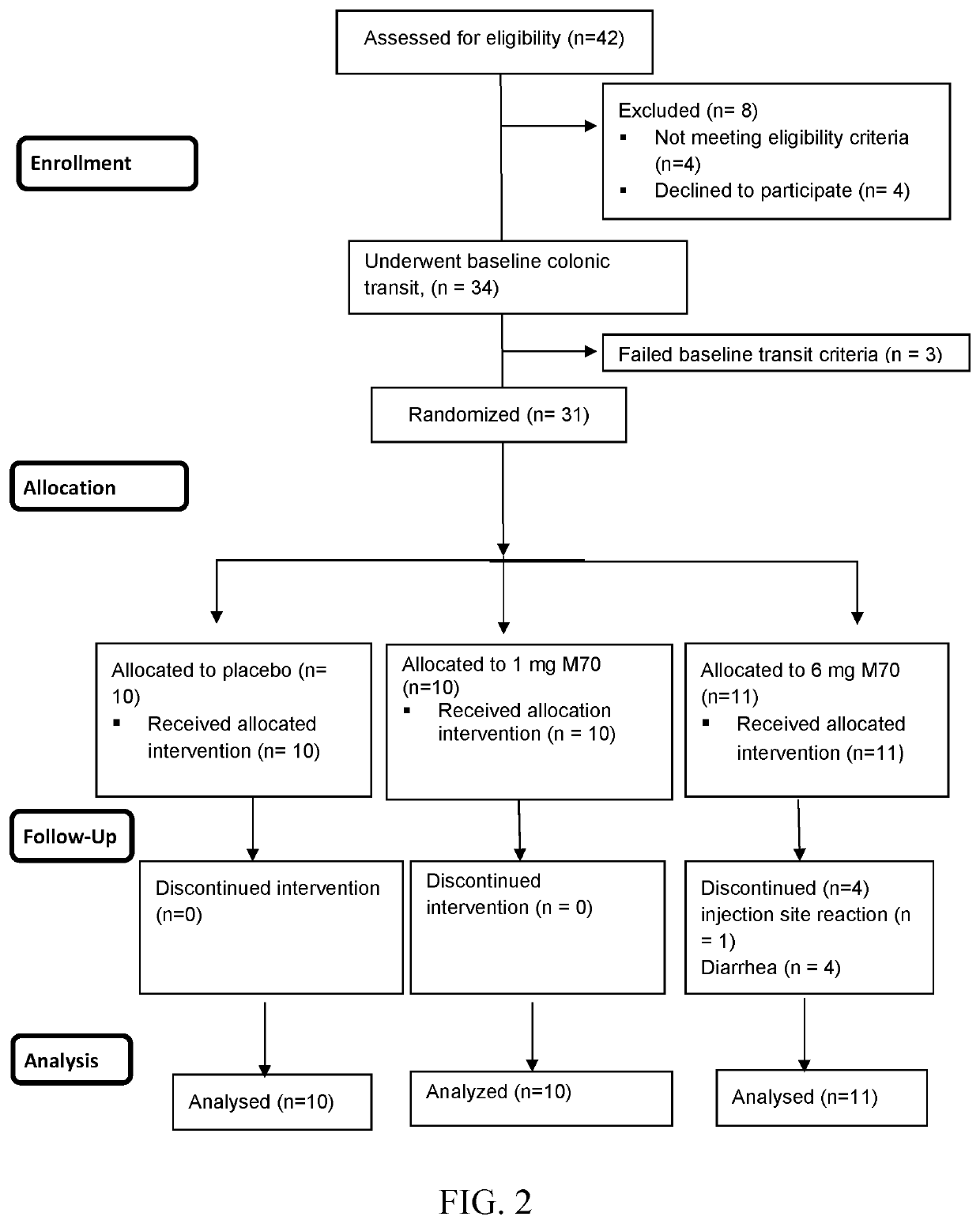 Methods of treating gastrointestinal motility-related disorders using variants and fusions of fgf19/fgf21 polypeptides