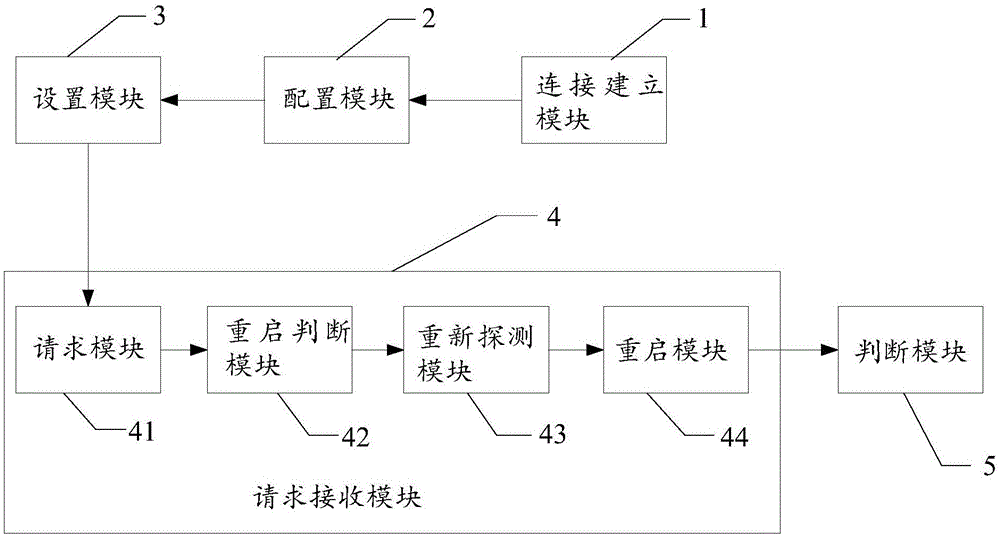 Transaction-lossless distributed deployment method and system