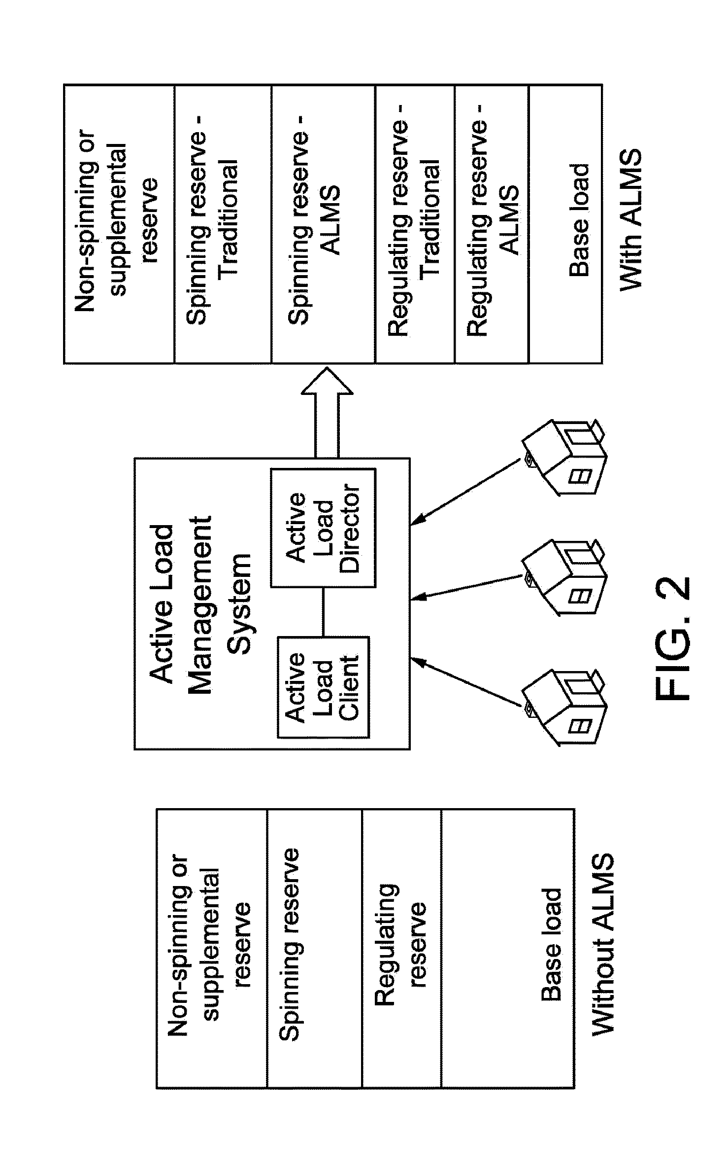 System and method for generating and providing dispatchable operating reserve energy capacity through use of active load management