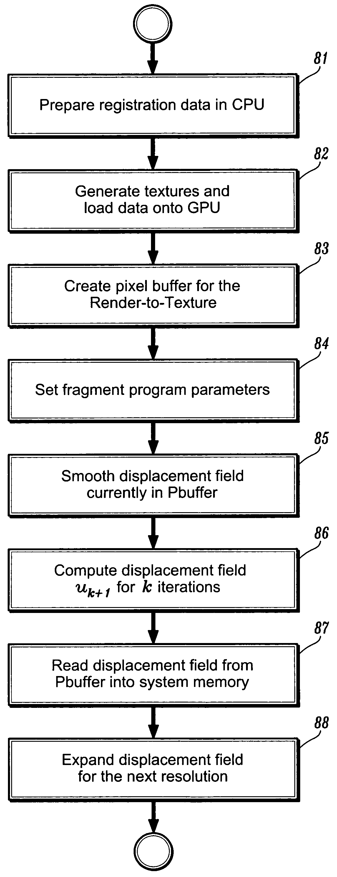 System and method for GPU-based 3D nonrigid registration