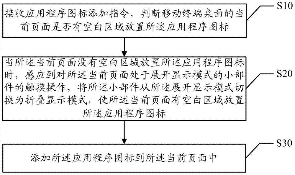 Desktop widget display method and device