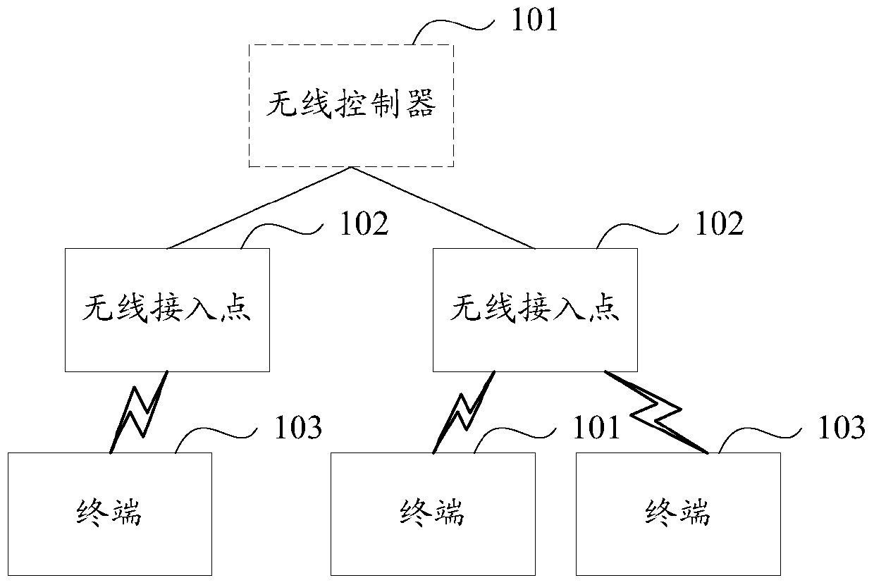 A QOS parameter configuration method, device and system in WLAN