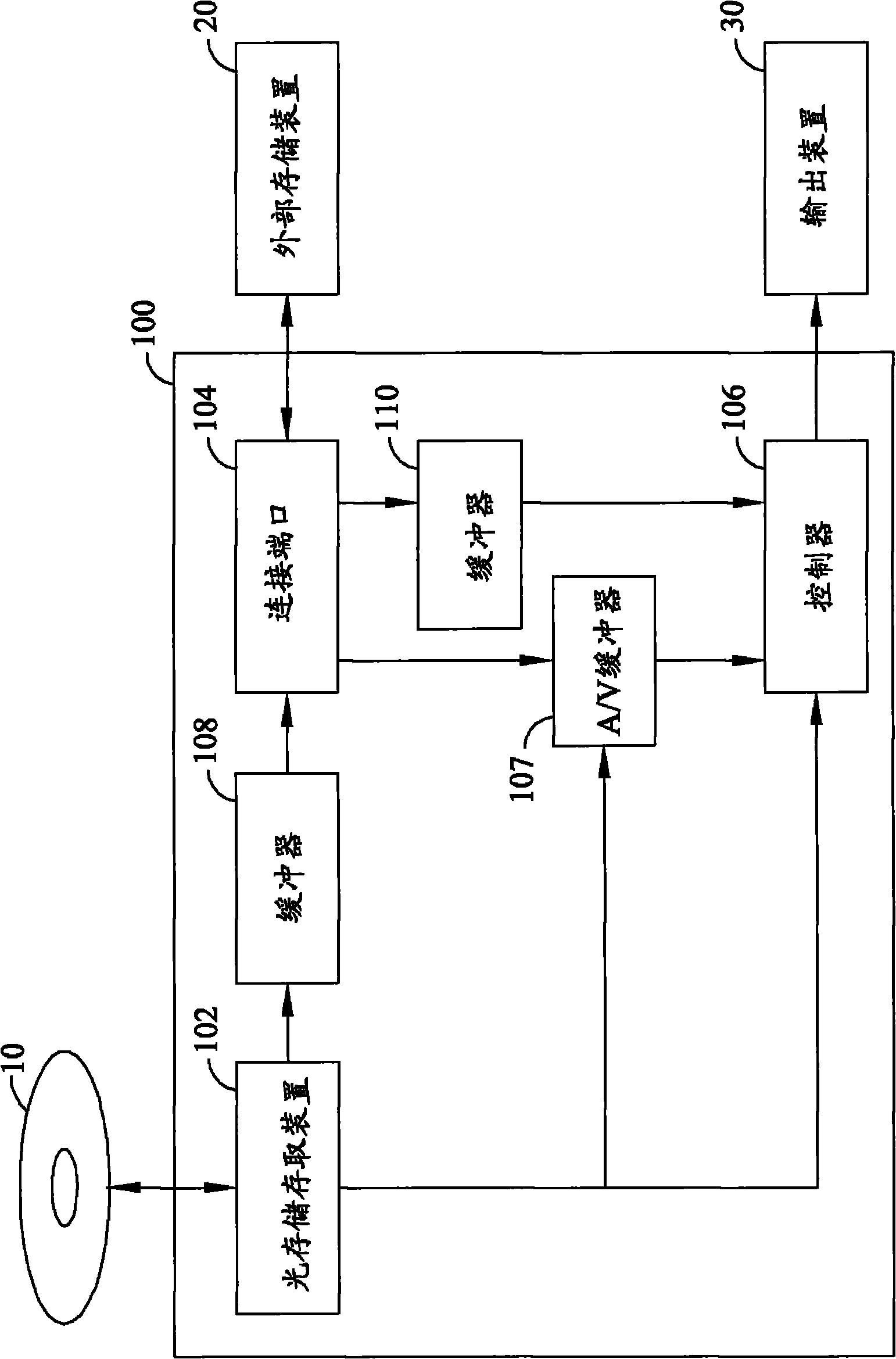 Optical storage medium playback apparatuses and related method thereof