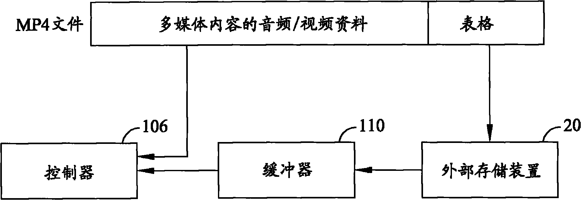 Optical storage medium playback apparatuses and related method thereof