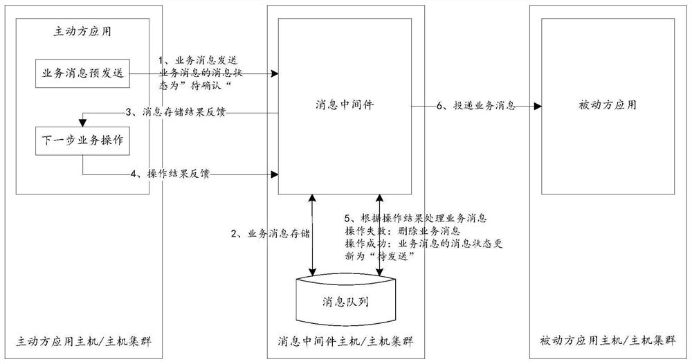 Message sending method, device and equipment and computer readable storage medium