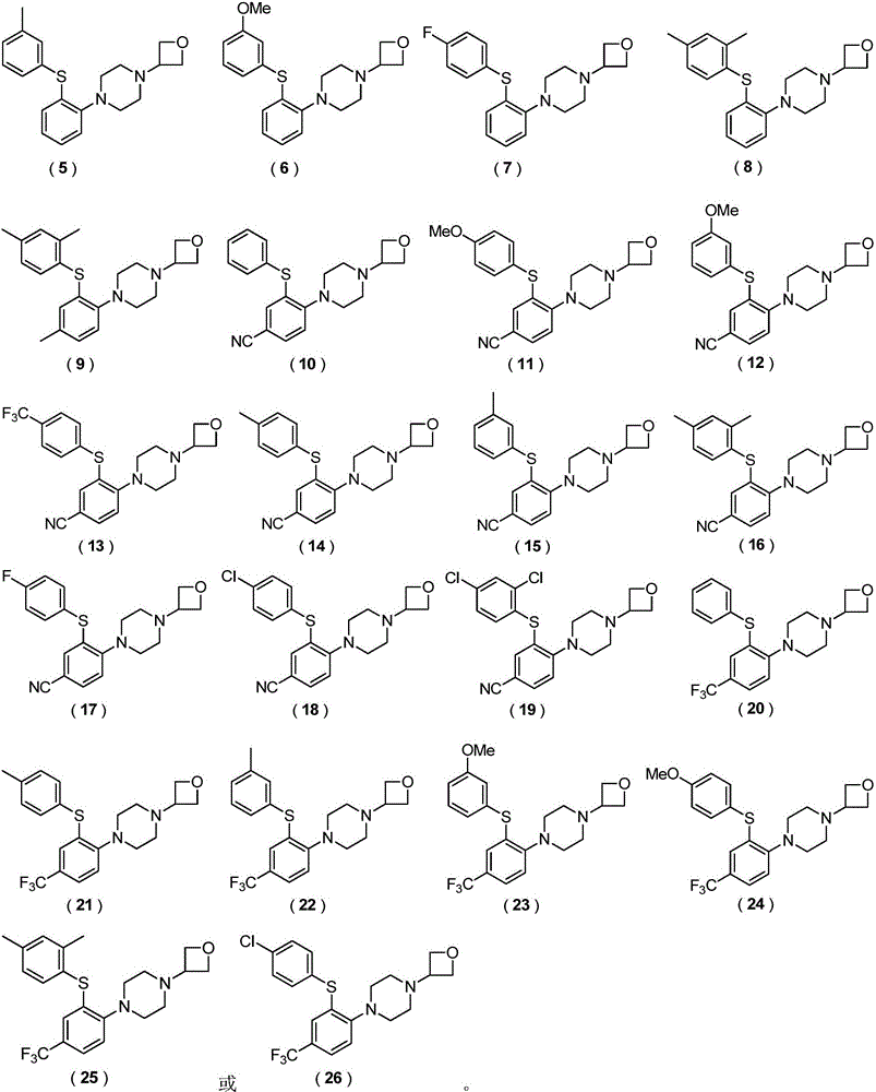 Phenylpiperazine derivatives, use method and application thereof