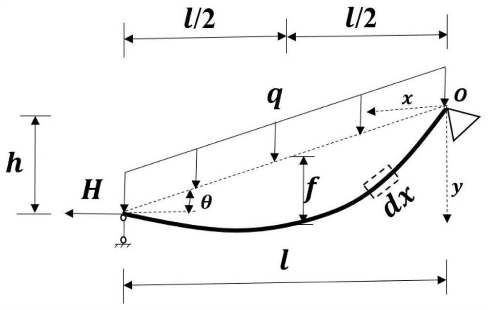 A Construction Method of Static and Dynamic Stiffness Models of Inclined Suspension Cables