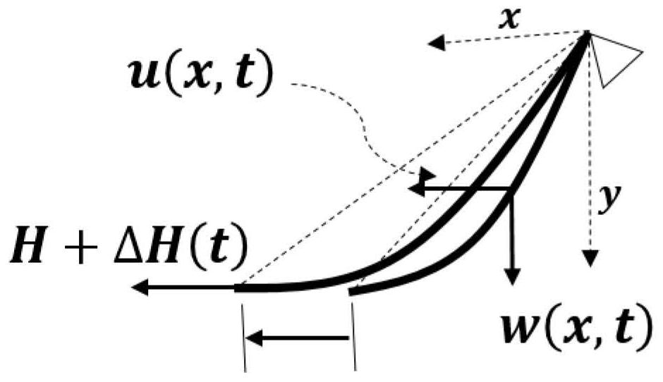 A Construction Method of Static and Dynamic Stiffness Models of Inclined Suspension Cables