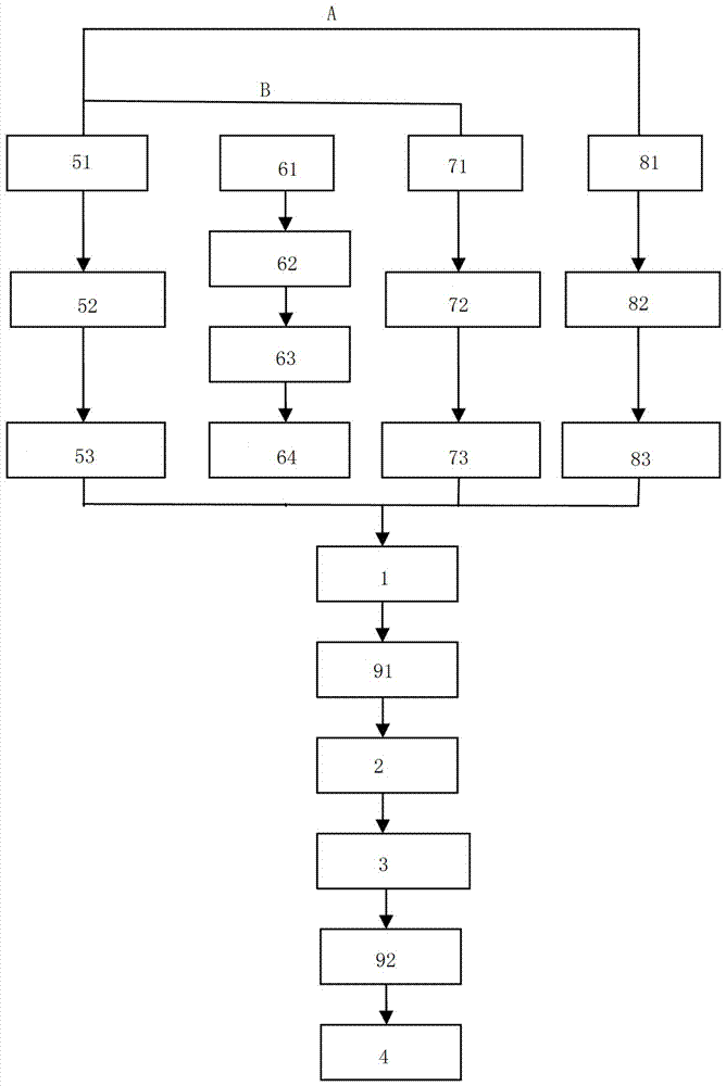 Filling body for goaf in deep metal mine, filling method and system thereof