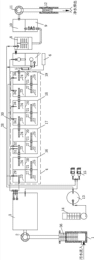 Treatment system and method of township domestic wastewater