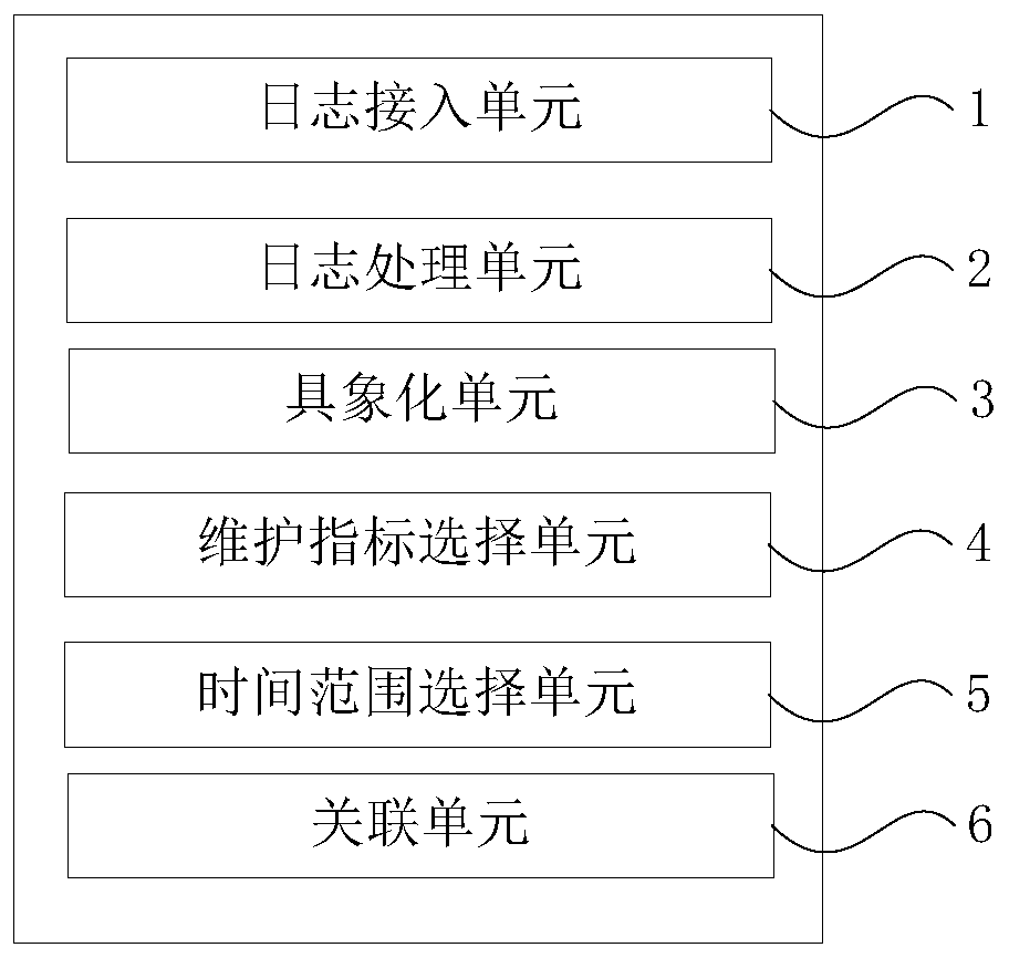 Dragging-based privileged threat behavior track associated playback method and device