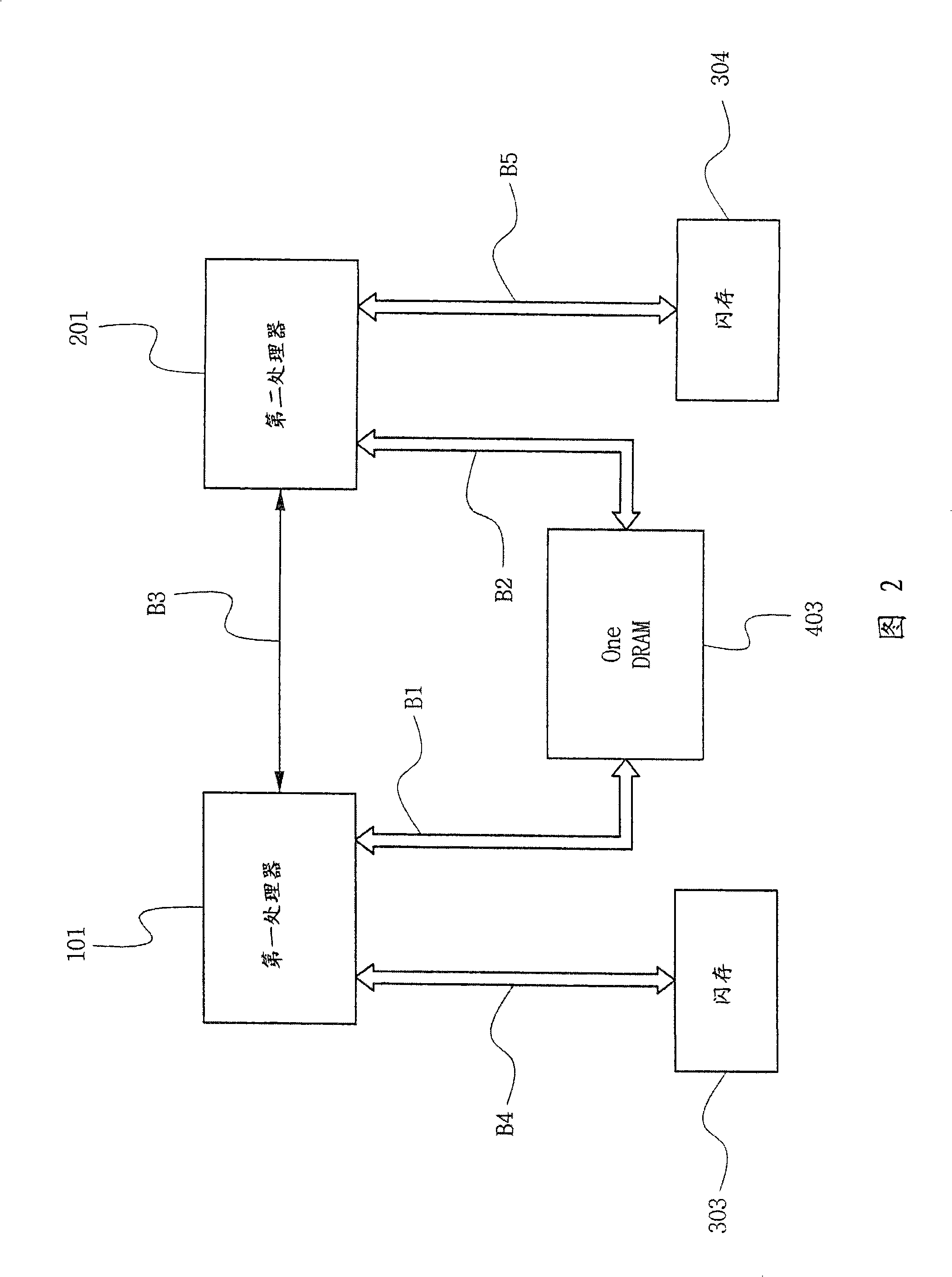 Multipath accessible semiconductor memory device