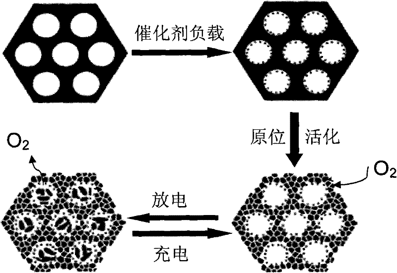 Air electrode material of double template porous channel structure for lithium air battery and preparation method thereof