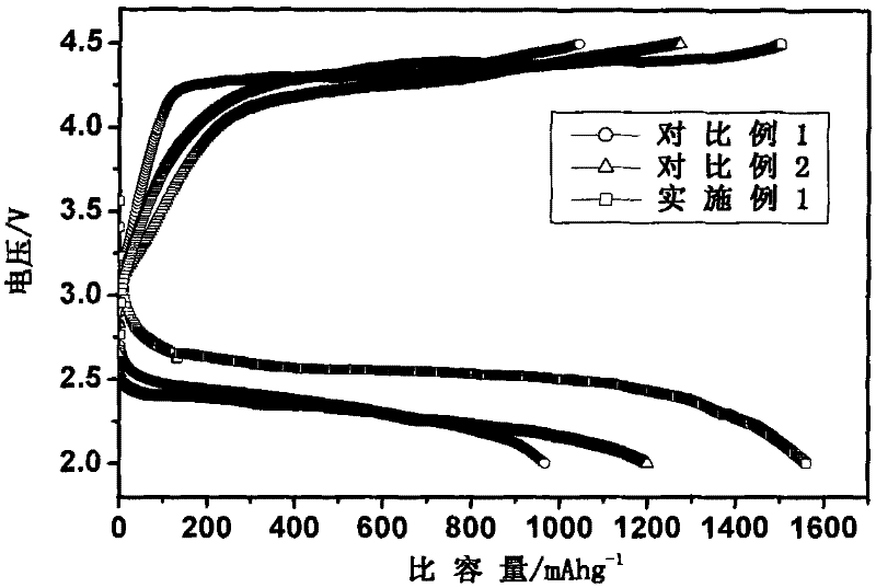 Air electrode material of double template porous channel structure for lithium air battery and preparation method thereof