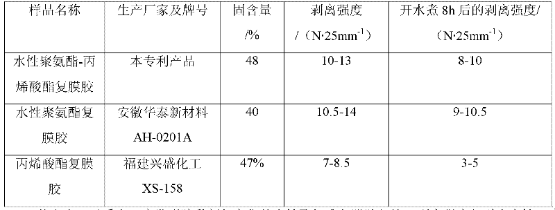 Preparation method of nuclear shell water-based polyurethane-acrylate composite emulsion adhesive for polyolefin film composition