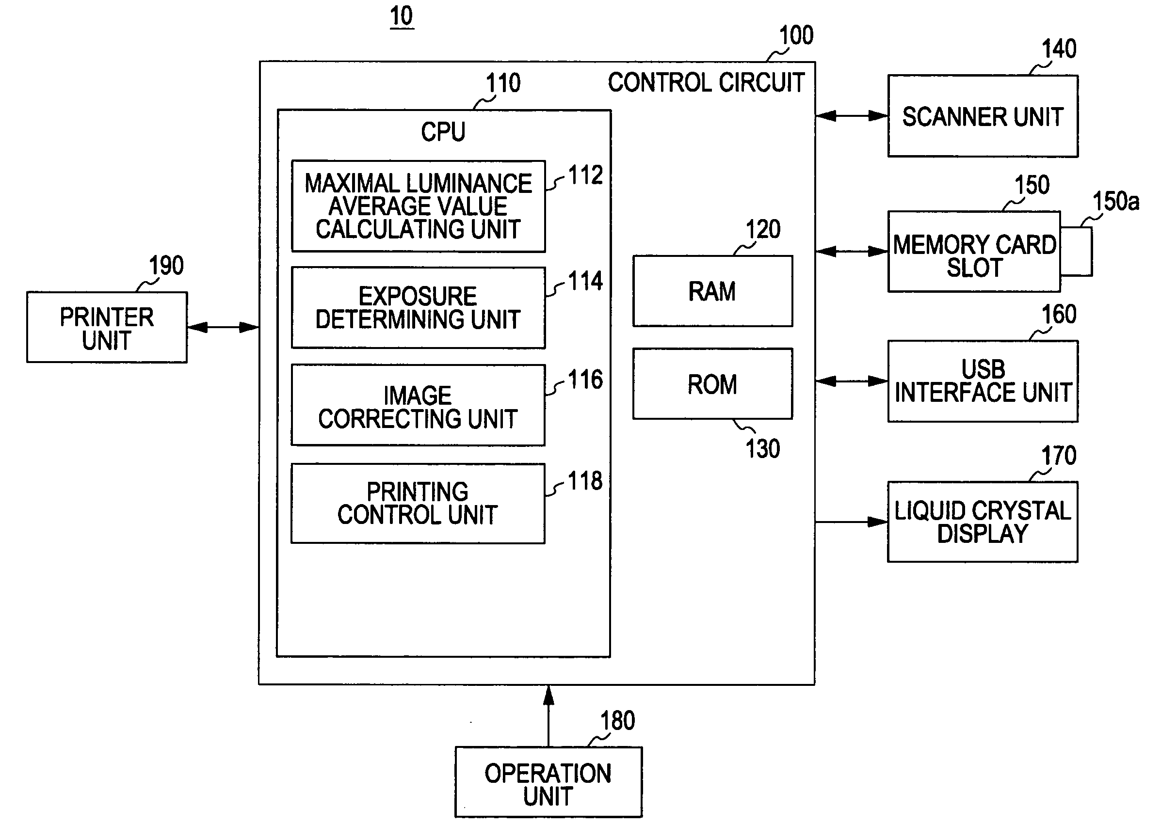 Exposure determining device and exposure determining method