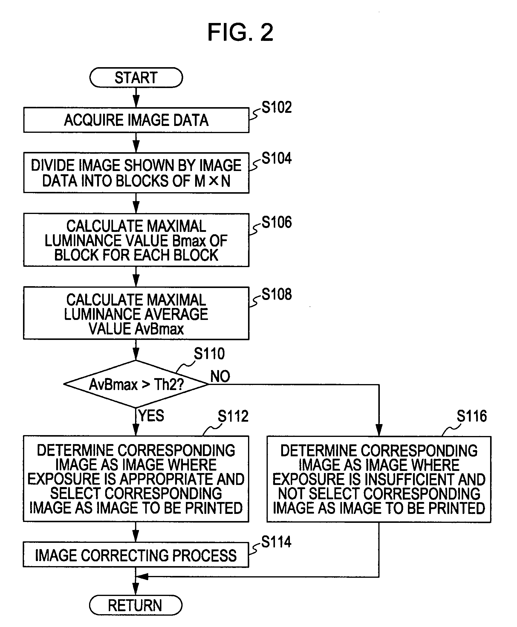 Exposure determining device and exposure determining method