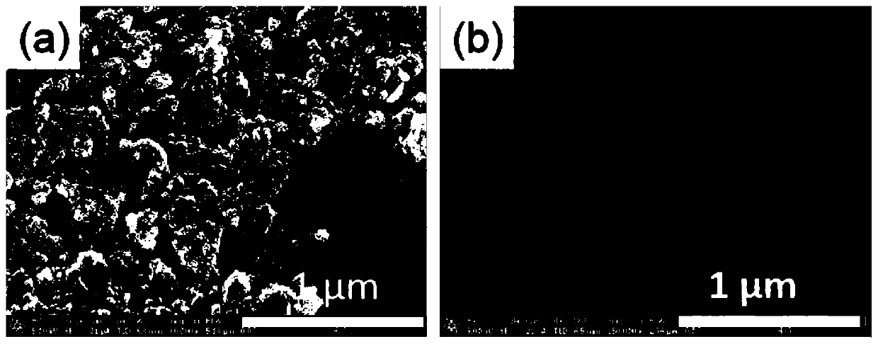 Preparation method of porous TiN electrode material of AMTEC