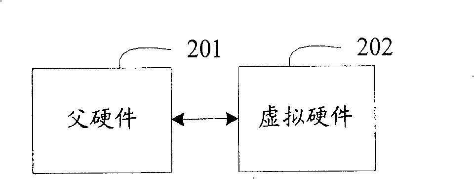 Virtual hardware system and instruction executing method based on virtual hardware system