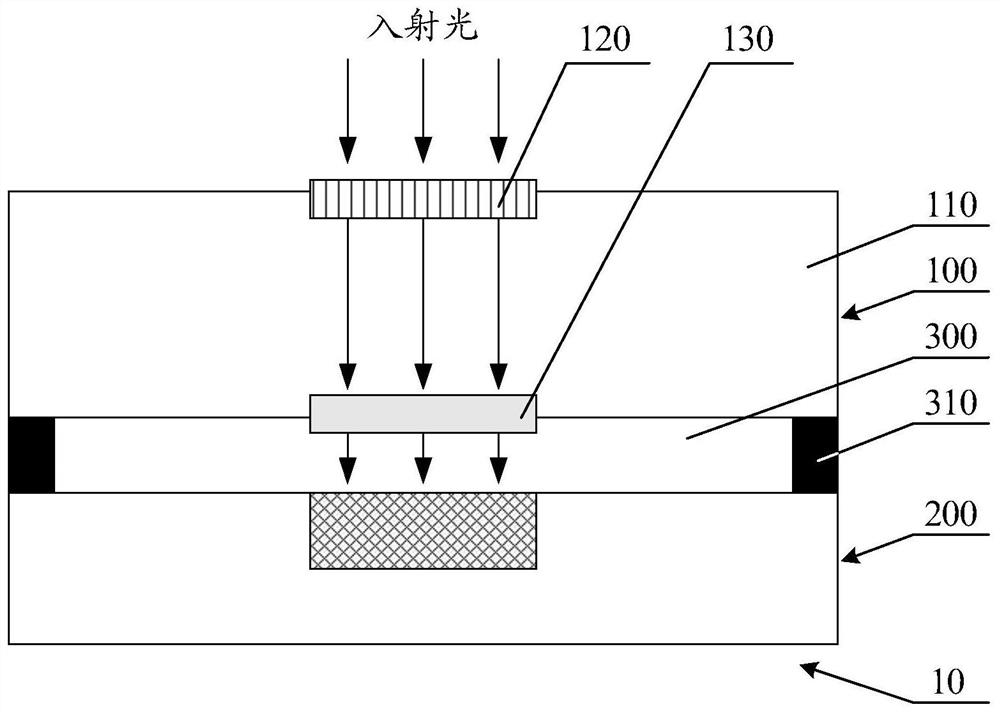 A spectrometer system and spectroscopic analysis method